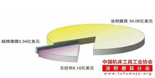 如何在市场转型中前行并寻找未来足迹 上